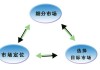 交易经验市场适应性：如何利用交易经验提高市场适应性？