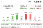 东莞证券：悲观预期或已充分释放 A股已具有较高的性价比和安全边际