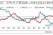 全国油厂豆粕成交量起伏：5月13日21.94万吨激增