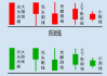 如何通过K线图分析股票上的阴线和阳线？