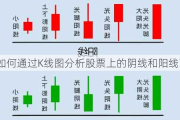 如何通过K线图分析股票上的阴线和阳线？