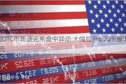 美国OTC市场迪克希盘中异动 大幅拉升6.22%报0.922美元