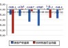 新希望(000876.SZ)：全年计划出栏在1500万头左右