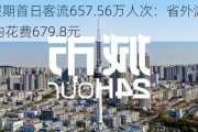 湖南端午假期首日客流657.56万人次：省外游客占比6.15%，人均花费679.8元