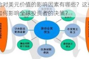 黄金对美元价值的影响因素有哪些？这些因素如何影响全球投资者的决策？