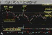 苯乙烯：周跌 2.05% 中线策略待察