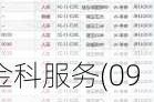 金科服务(09666)6月3日斥资97.38万港元回购10.9万股