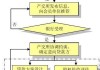 股票抵押借款流程：资产流动性与风险管理