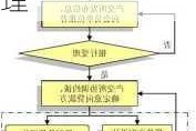 股票抵押借款流程：资产流动性与风险管理