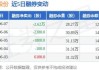 沪深股通|帝科股份7月16日获外资卖出0.08%股份