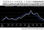 英国劳动力市场降温 工资增长对通胀构成风险