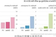 中国AI应用爆火美国市场