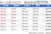 地面兵装行业盘中拉升，捷强装备涨0.63%