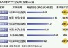 国有大行集体宣布：发钱！将实施中期分红