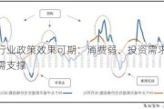 房地产行业政策效果可期：消费弱、投资需求减、生产受外需支撑