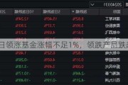 今日领涨基金涨幅不足1%，领跌产品跌超6%