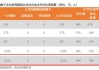 天风证券给予明阳电气买入评级，新能源变压器领军企业，国内海外共振，目标价格为51元