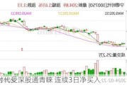 宁德时代受深股通青睐 连续3日净买入