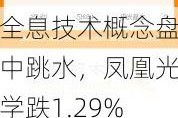 全息技术概念盘中跳水，凤凰光学跌1.29%