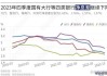 国美电器：信用债负α效应降低，违约率降至0.06%，警惕内需与就业问题