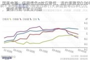 国美电器：信用债负α效应降低，违约率降至0.06%，警惕内需与就业问题