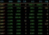 国内商品期货夜盘收盘 焦煤、焦炭跌超2%