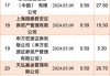 贝莱德建信增资 合资理财乘势而上