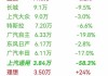 丰田汽车跌5.1% 全年利润指引低于预期 造价风波升级