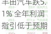 丰田汽车跌5.1% 全年利润指引低于预期 造价风波升级