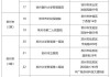 今起执行 江苏13个辅助生殖项目和无痛分娩纳入医保