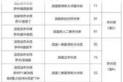 今起执行 江苏13个辅助生殖项目和无痛分娩纳入医保