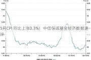 5月CPI 同比上涨0.3%！中信保诚基金经济数据速评