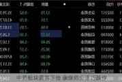 中药板块震荡下挫 康缘药业逼近跌停