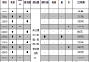 长安逸动8万公里的保养费用是多少？