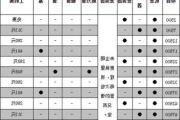 长安逸动8万公里的保养费用是多少？