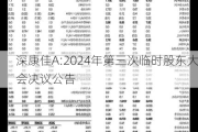 深康佳A:2024年第三次临时股东大会决议公告