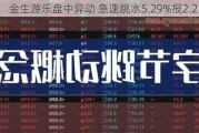 金生游乐盘中异动 急速跳水5.29%报2.23美元