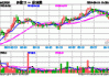 能源、银行齐走高，价值ETF（510030）收涨0.82%，日线两连阳！监管重磅发声，高股息配置价值凸显！