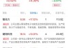 中国生命集团盘中异动 急速下跌5.00%报0.057港元