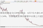 伦敦现货黄金与COMEX黄金：6月7日大跌3.45%和3.34%，白银期货反弹后展望中长期上行趋势