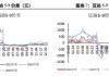 张家港棕榈油现货价7950元/吨：供应恢复预期导致需求回升，豆油价格小幅回落