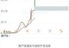 锐明技术跌5% 近半年4家券商买入