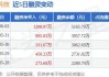 万祥科技最新股东户数环比下降14.08%