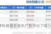 万祥科技最新股东户数环比下降14.08%