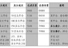 期货空开的策略是什么？期货空开在投资中的风险如何？