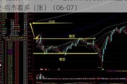 龙高股份（605086）：股价成功突破年线压力位-后市看多（涨）（06-07）