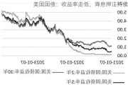 美国国债：收益率走低，降息***持续