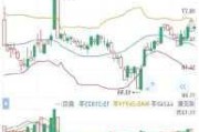 铜高速连接器概念震荡拉升 凯旺科技20CM涨停