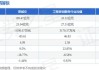 深城交：2024年半年度净利润约-965万元