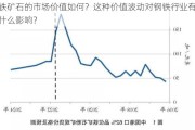 铁矿石的市场价值如何？这种价值波动对钢铁行业有什么影响？